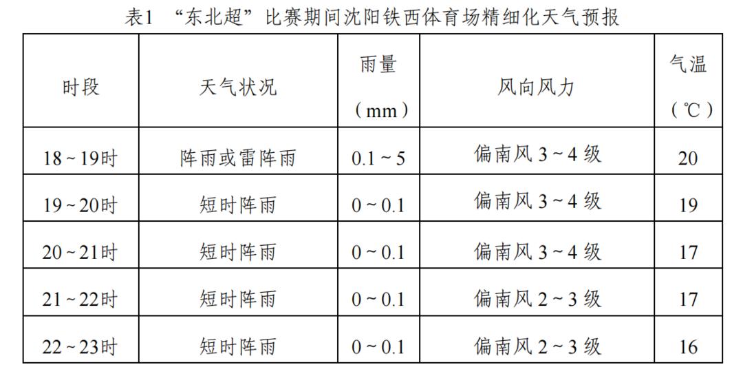球迷可能赶上雨中观赛！明日“东北超”观赛指南来了→