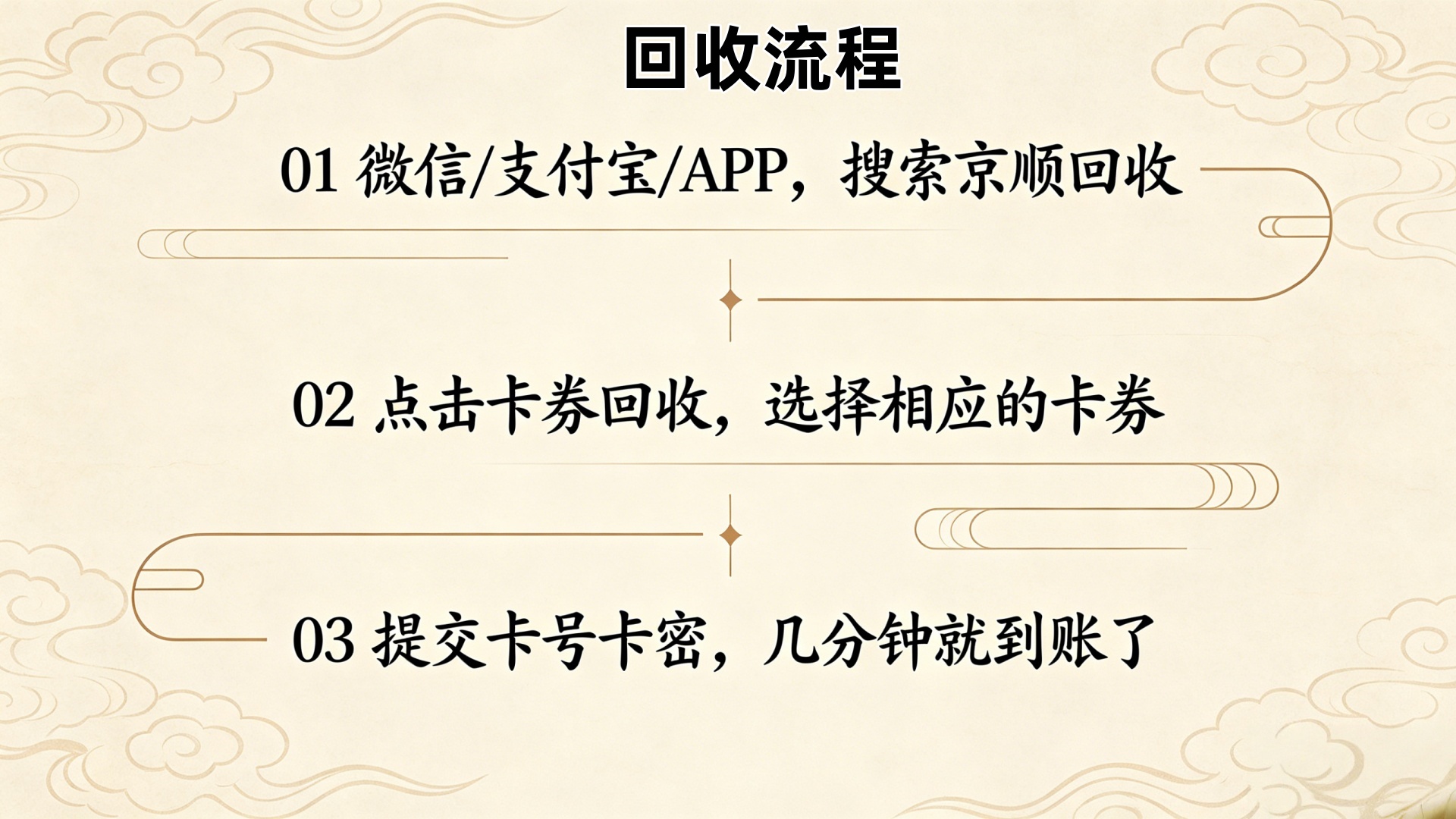 瑞祥商联卡闲置别愁,3种正规回收到微信方法全攻略 瑞祥商联卡闲置别愁,3种正规回收到微信方法全攻略