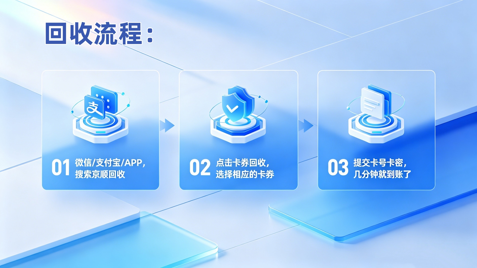 2026微信立减金回收实测:5种省心方式,100元到手95元 2026微信立减金回收实测:5种省心方式,100元到手95元