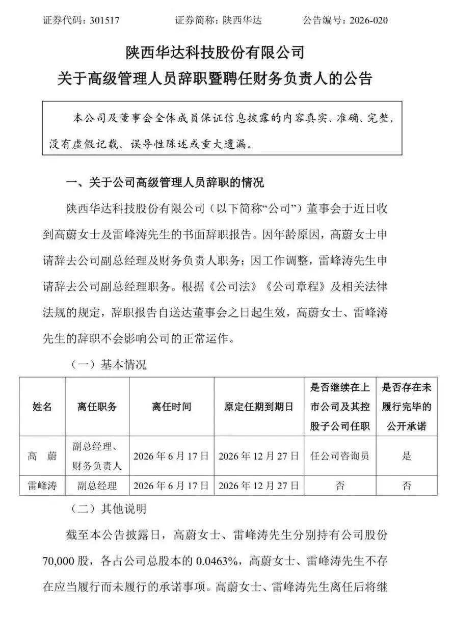 陕西一公司发布公告：高蔚、雷峰涛辞去职务