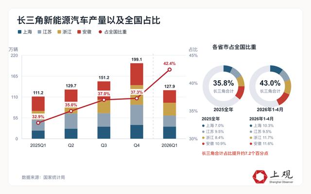 “新能源汽车第一省”迎来新挑战者
