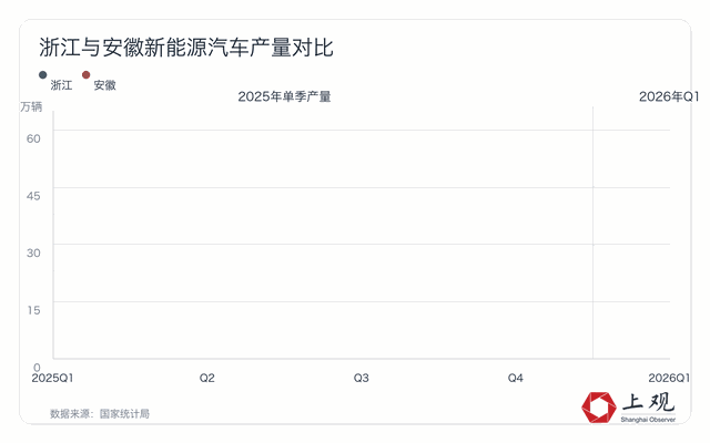 “新能源汽车第一省”迎来新挑战者