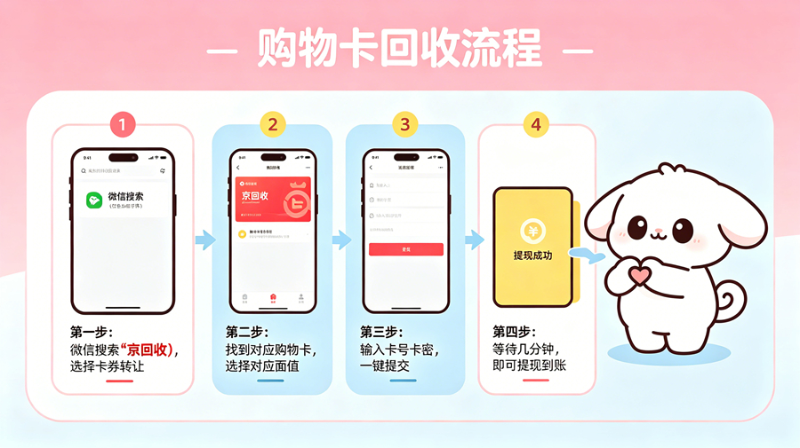 爱心商务卡回收怎么避坑？资深从业者揭秘三类不能碰的平台
