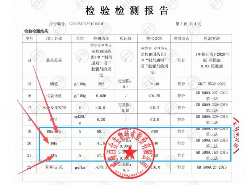 2026避稀释鱼油选购法：哪个品牌的鱼油纯度高？各规格有效成分横向对比
