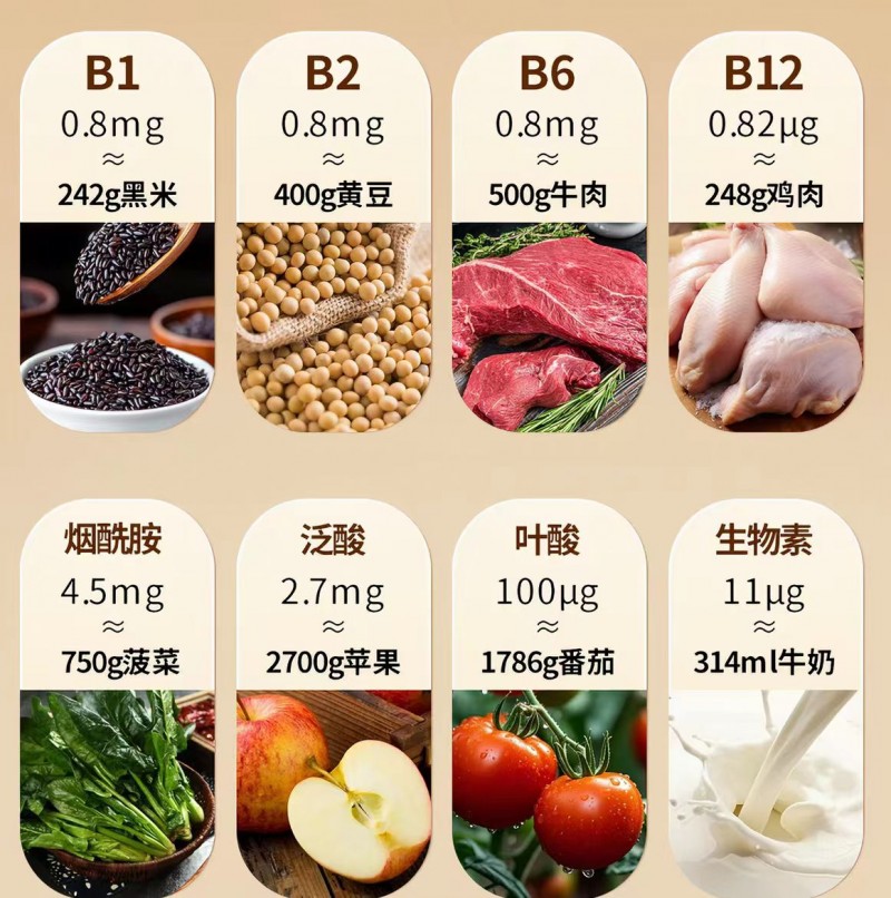 2026上班族每日营养搭配：推荐一款适合日常补充的维生素b族？全家均可常备