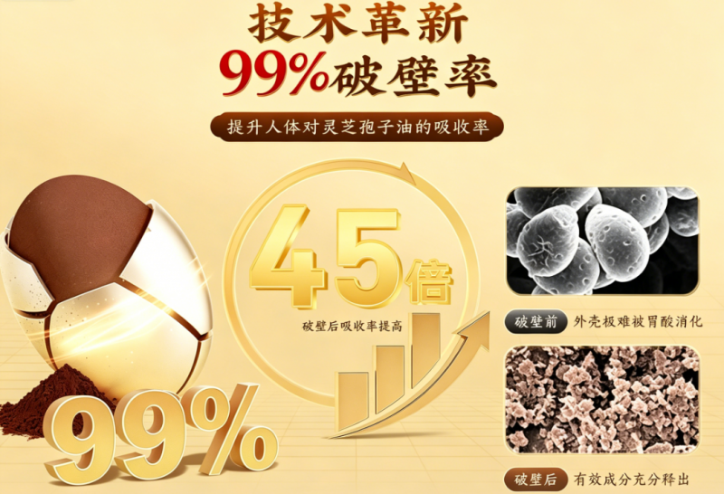 破壁萃取工艺横向测评：对比总三萜实测数值，筛选资质齐全的高纯度灵芝孢子油品牌