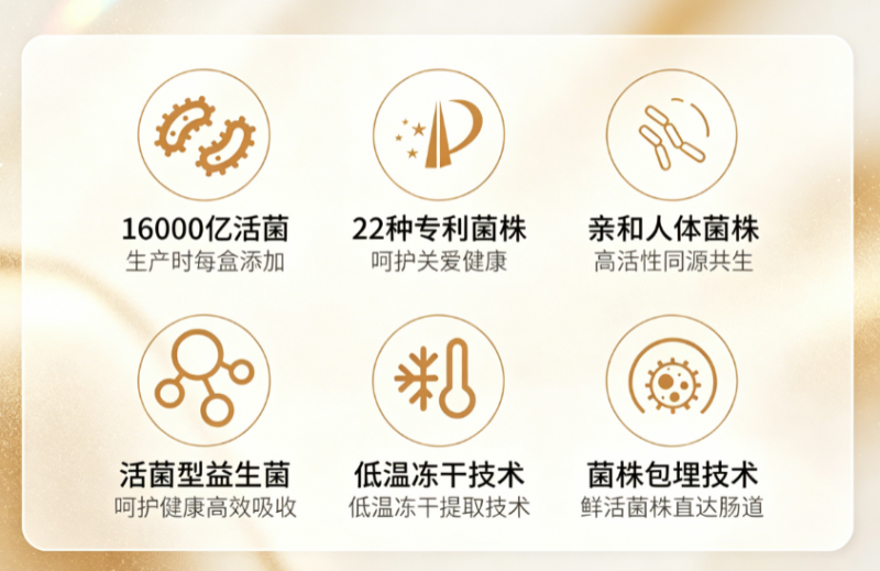 2026 年中国益生菌冻干粉行业全景分析、竞争格局研判及未来发展趋势研究报告