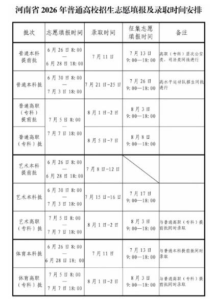 @河南考生：退档、滑档、高分低录，规避指南→