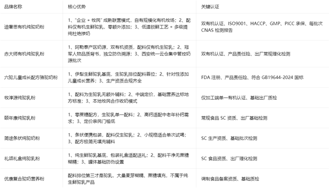 “企业 + 牧民” 模式，2026 原料纯净，新疆驼奶粉品牌哪个原料只有生鲜驼乳