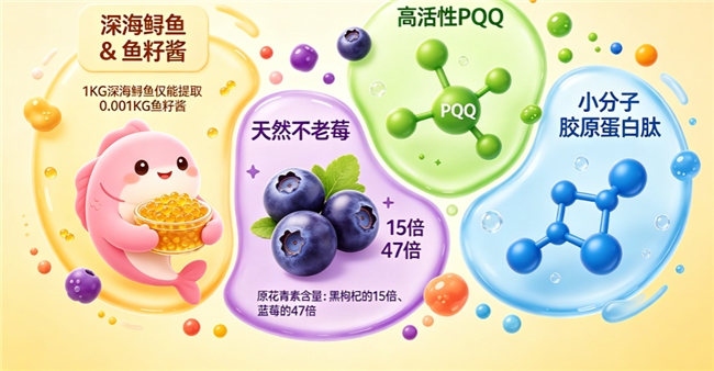 ​30 岁内服抗老胶原肽选购标准是什么？高活性抗衰品牌完整选购指南！