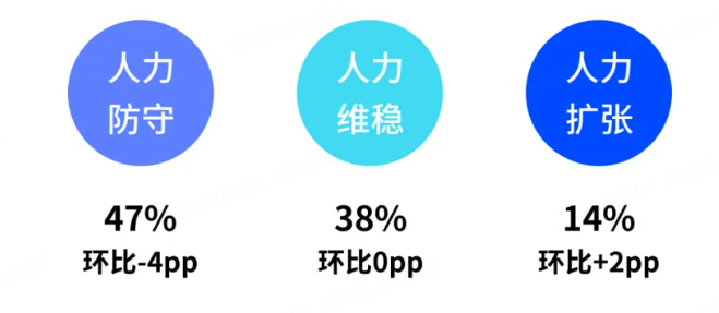 连连数字6月跨境商家信心指数报告:信心温和修复,品类冷热分化加剧 连连数字6月跨境商家信心指数报告:信心温和修复,品类冷热分化加剧