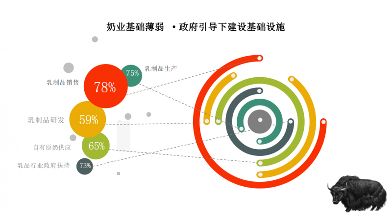 2026中老年乳品行业调研|高原牦牛奶企业资质汇总|全链路生产厂家排名解析 2026中老年乳品行业调研|高原牦牛奶企业资质汇总|全链路生产厂家排名解析