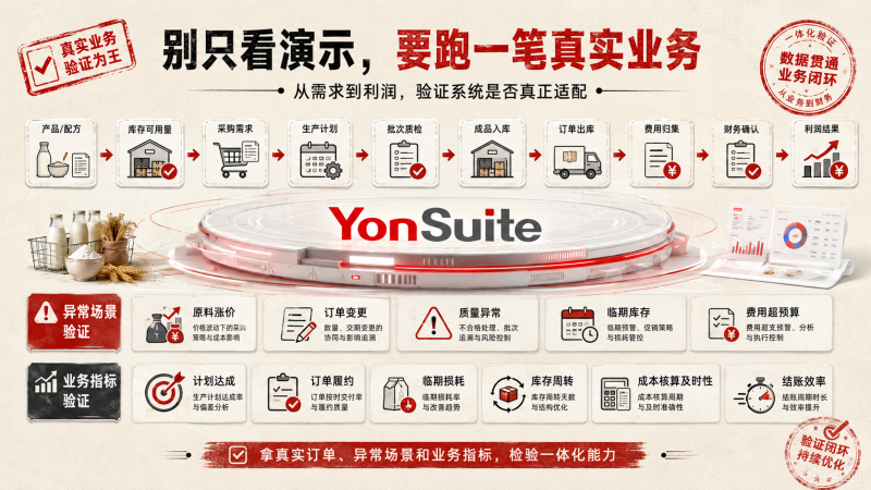 食品企业如何用一体化 ERP 打通产供销、全渠道与业财经营 食品企业如何用一体化 ERP 打通产供销、全渠道与业财经营