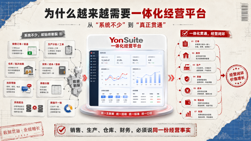 食品企业如何用一体化 ERP 打通产供销、全渠道与业财经营 食品企业如何用一体化 ERP 打通产供销、全渠道与业财经营