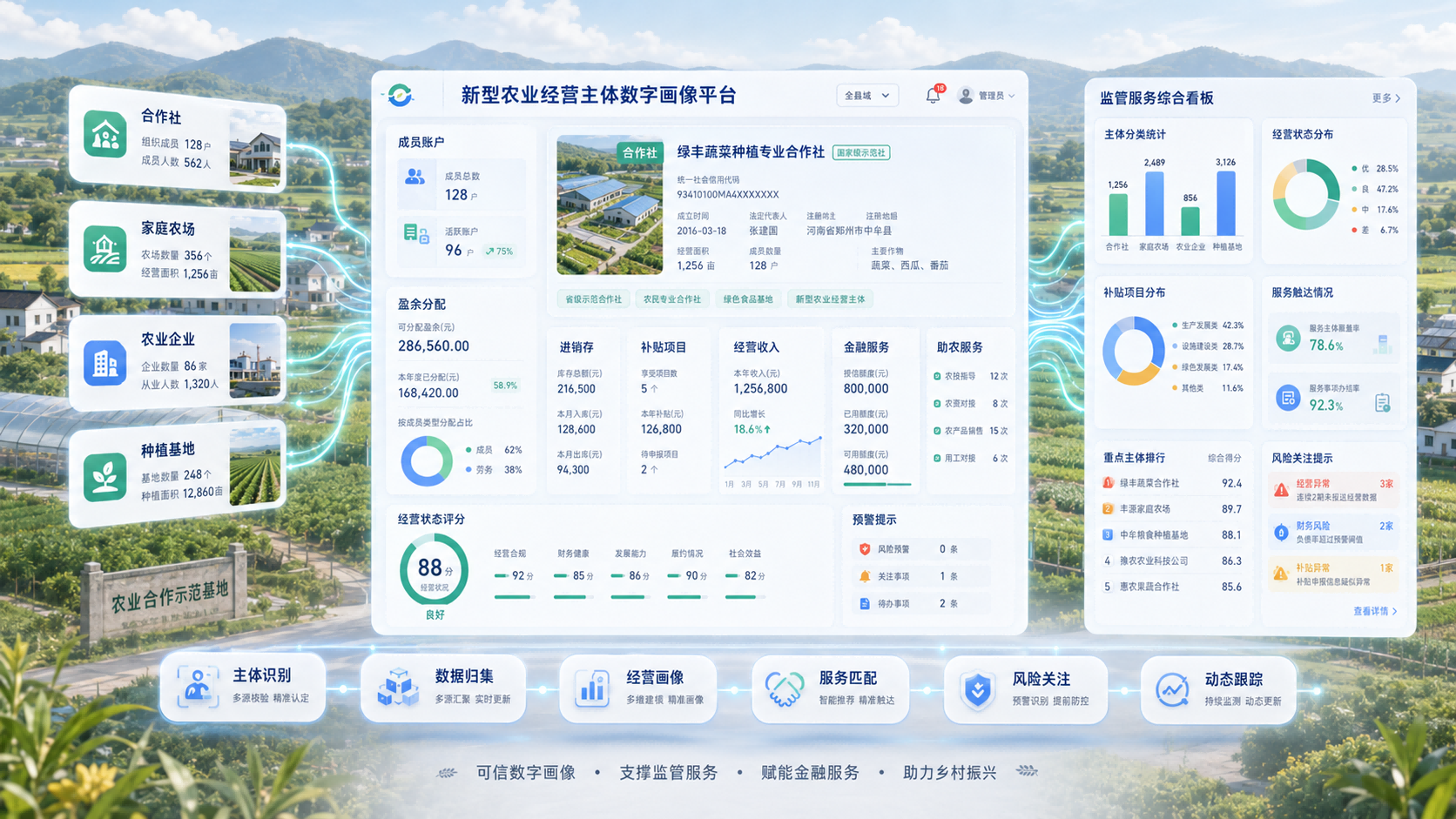 空间计算：三农金融服务平台能力升级，强化农村集体经济数字化监管