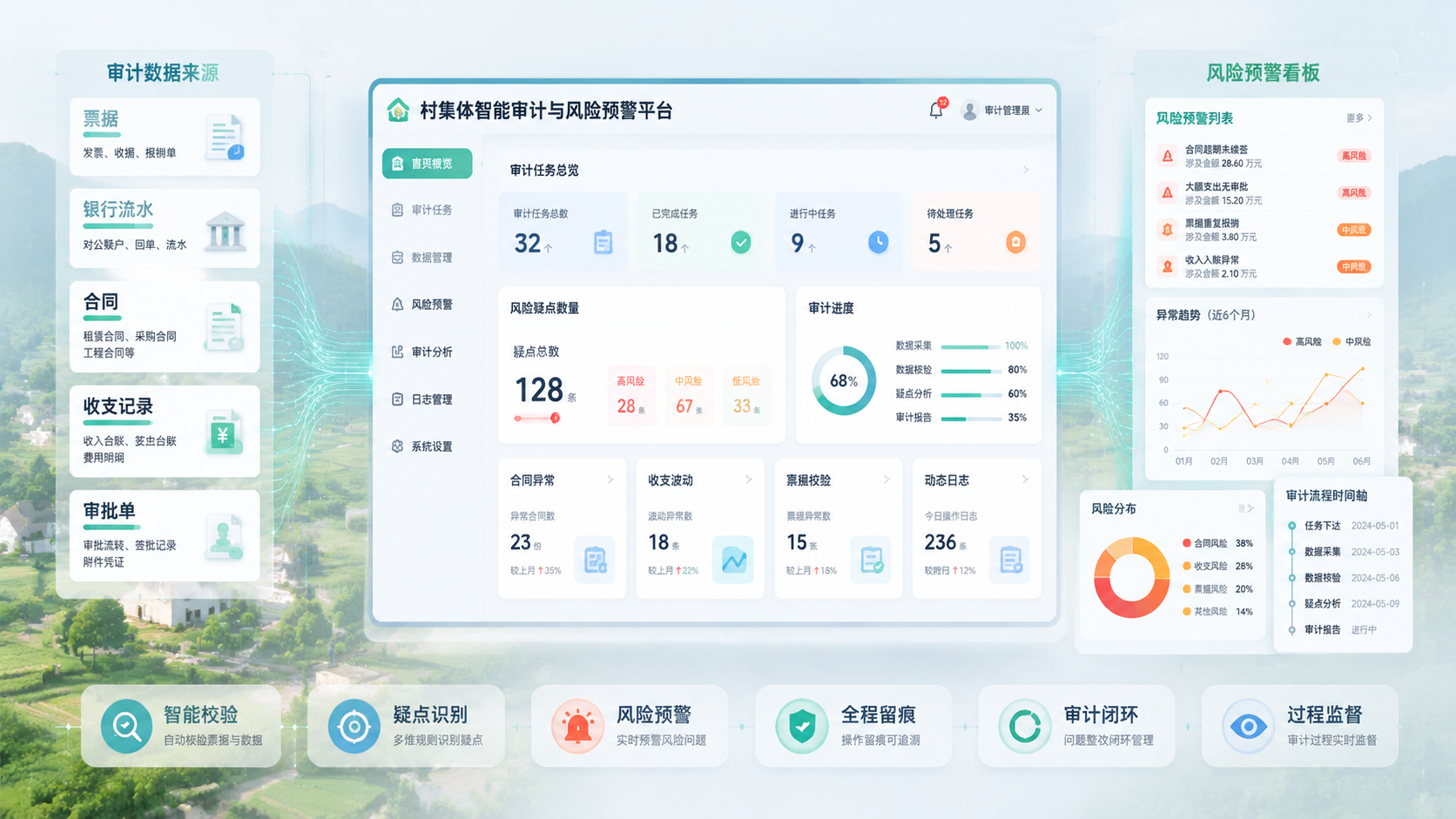 空间计算：三农金融服务平台能力升级，强化农村集体经济数字化监管