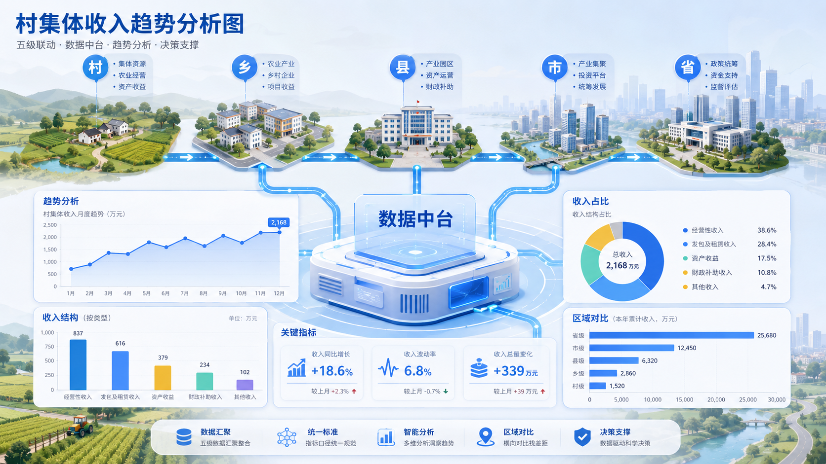 空间计算推动村集体收入台账数字化 空间计算推动村集体收入台账数字化