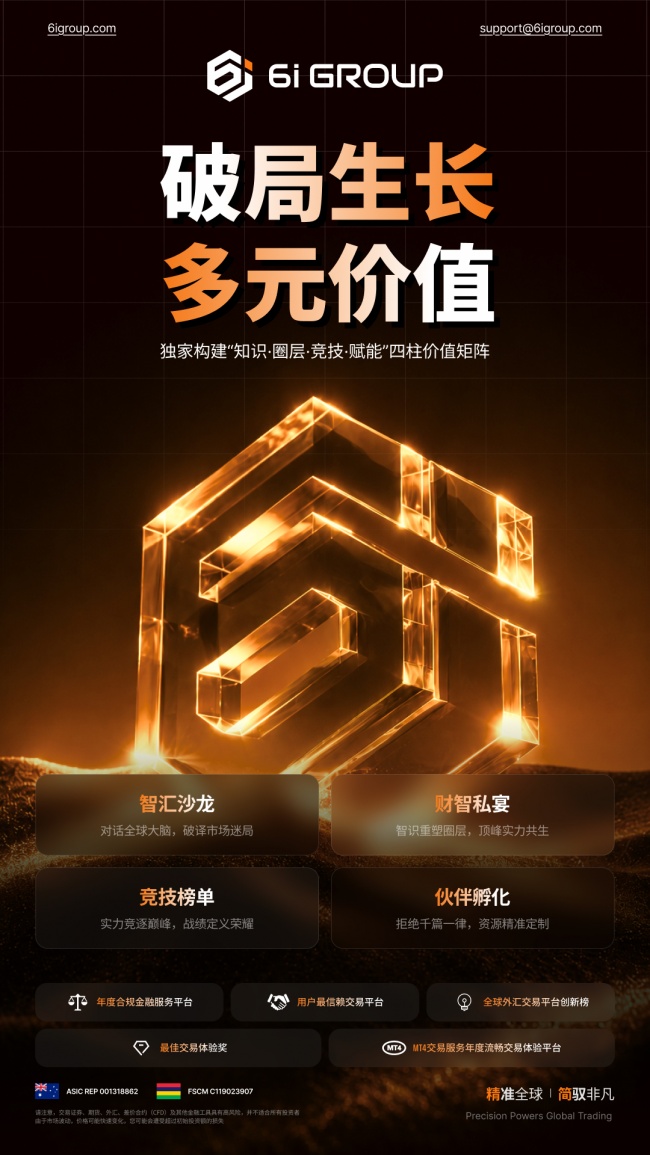 多维解构，定势全球 | 6iGroup全景九维解析