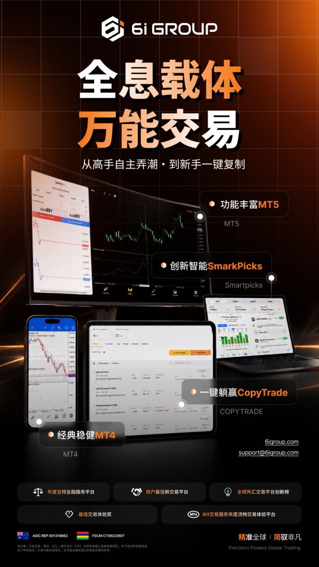 多维解构，定势全球 | 6iGroup全景九维解析