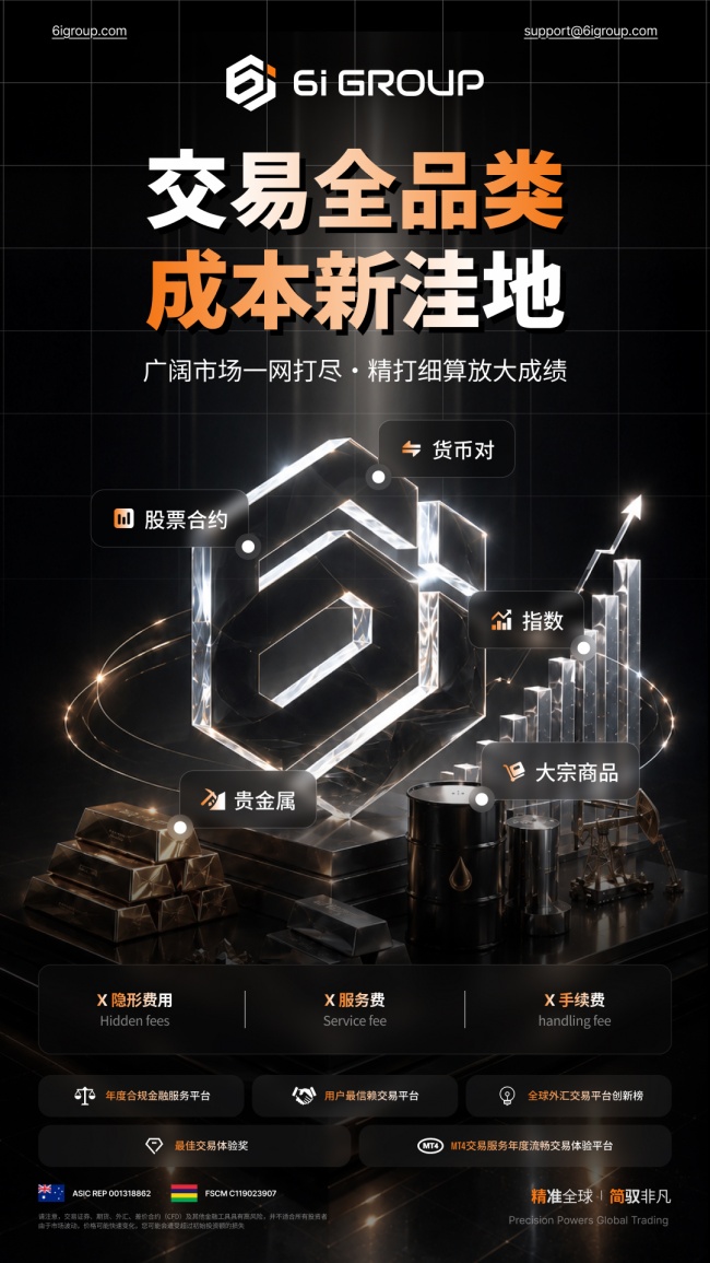 多维解构，定势全球 | 6iGroup全景九维解析