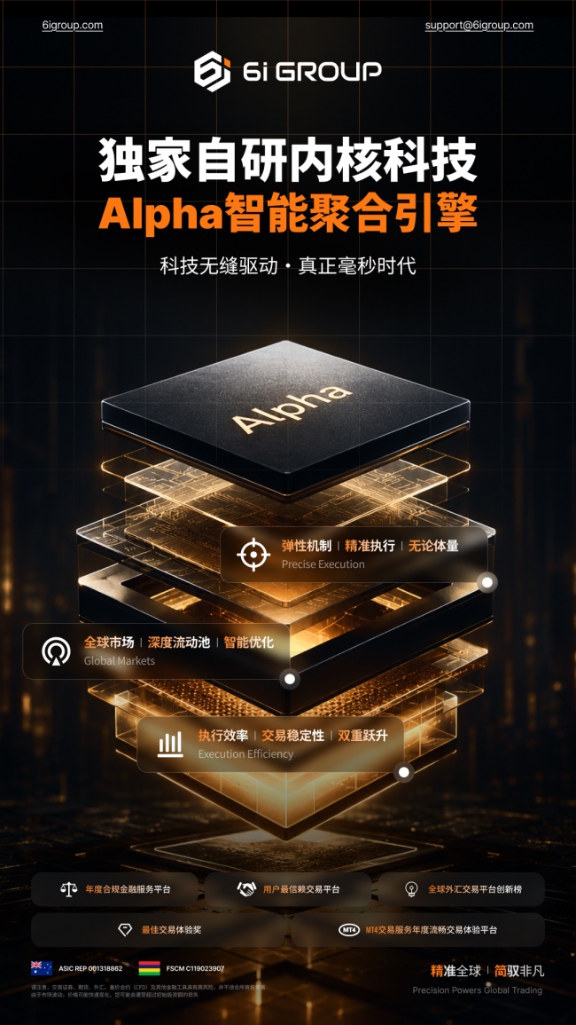 多维解构，定势全球 | 6iGroup全景九维解析