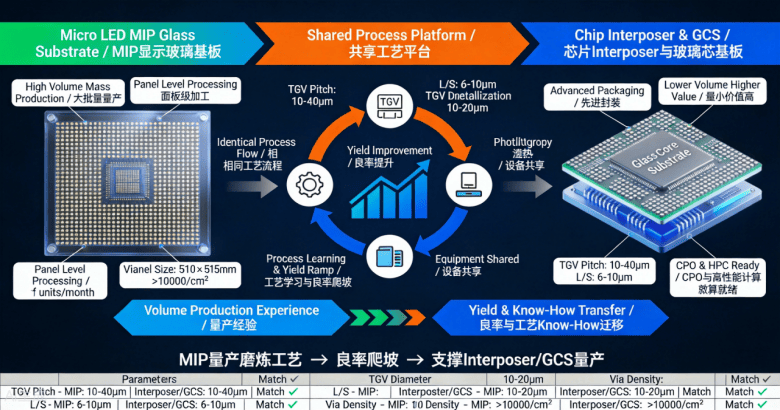 巽霖科技完成近2亿元B轮融资,半年已融资三轮 巽霖科技完成近2亿元B轮融资,半年已融资三轮
