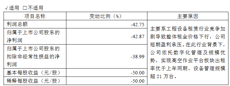 海南华铁信披罚单压降至520万 当天董秘"踩点"辞职 海南华铁信披罚单压降至520万 当天董秘"踩点"辞职