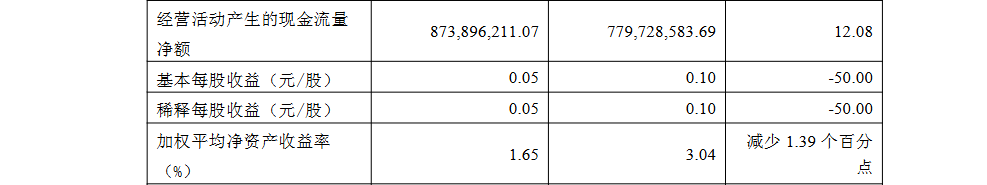 海南华铁信披罚单压降至520万 当天董秘"踩点"辞职 海南华铁信披罚单压降至520万 当天董秘"踩点"辞职