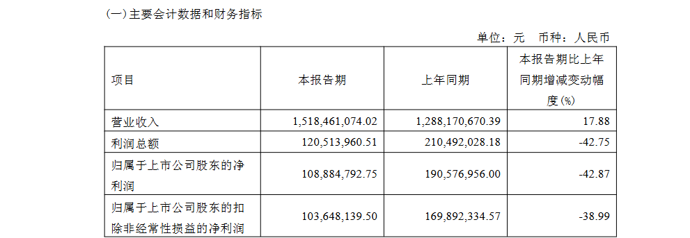 海南华铁信披罚单压降至520万 当天董秘"踩点"辞职 海南华铁信披罚单压降至520万 当天董秘"踩点"辞职