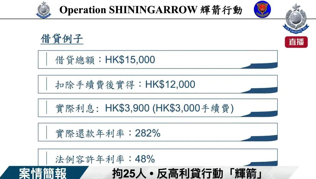 黑社会背景!香港三合会操控高利贷,年放贷2亿元,利率达282%!驱使13岁未成年人淋红油漆追债 黑社会背景!香港三合会操控高利贷,年放贷2亿元,利率达282%!驱使13岁未成年人淋红油漆追债