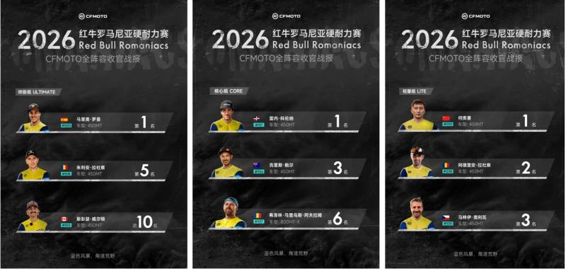 荣光归乡,以冠军沃土孵化中国越野力量 春风动力赠予冠军战车,宣布落地何贵暑宣威冠军店 荣光归乡,以冠军沃土孵化中国越野力量 春风动力赠予冠军战车,宣布落地何贵暑宣威冠军店