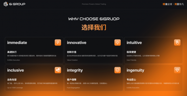 波动破局|6iGroup交易技术沙龙·阿克苏站圆满收官 波动破局|6iGroup交易技术沙龙·阿克苏站圆满收官