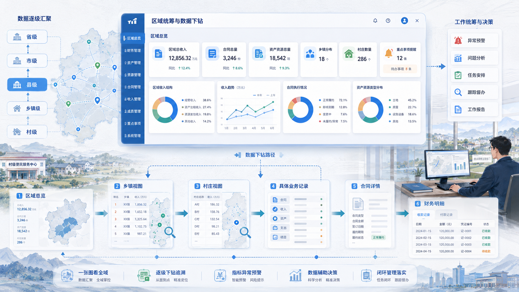 空间计算:农经一张图打开区域统筹新视角 空间计算:农经一张图打开区域统筹新视角