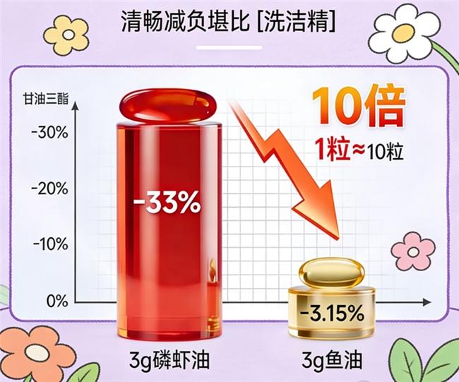 2026 磷虾油选购干货,看懂磷脂与蓝帽,选对南极深海营养少走弯路 2026 磷虾油选购干货,看懂磷脂与蓝帽,选对南极深海营养少走弯路