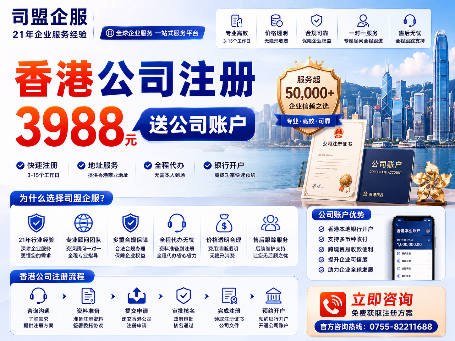 2026年跨境卖家选香港公司注册代办，先看这五道流程再决定