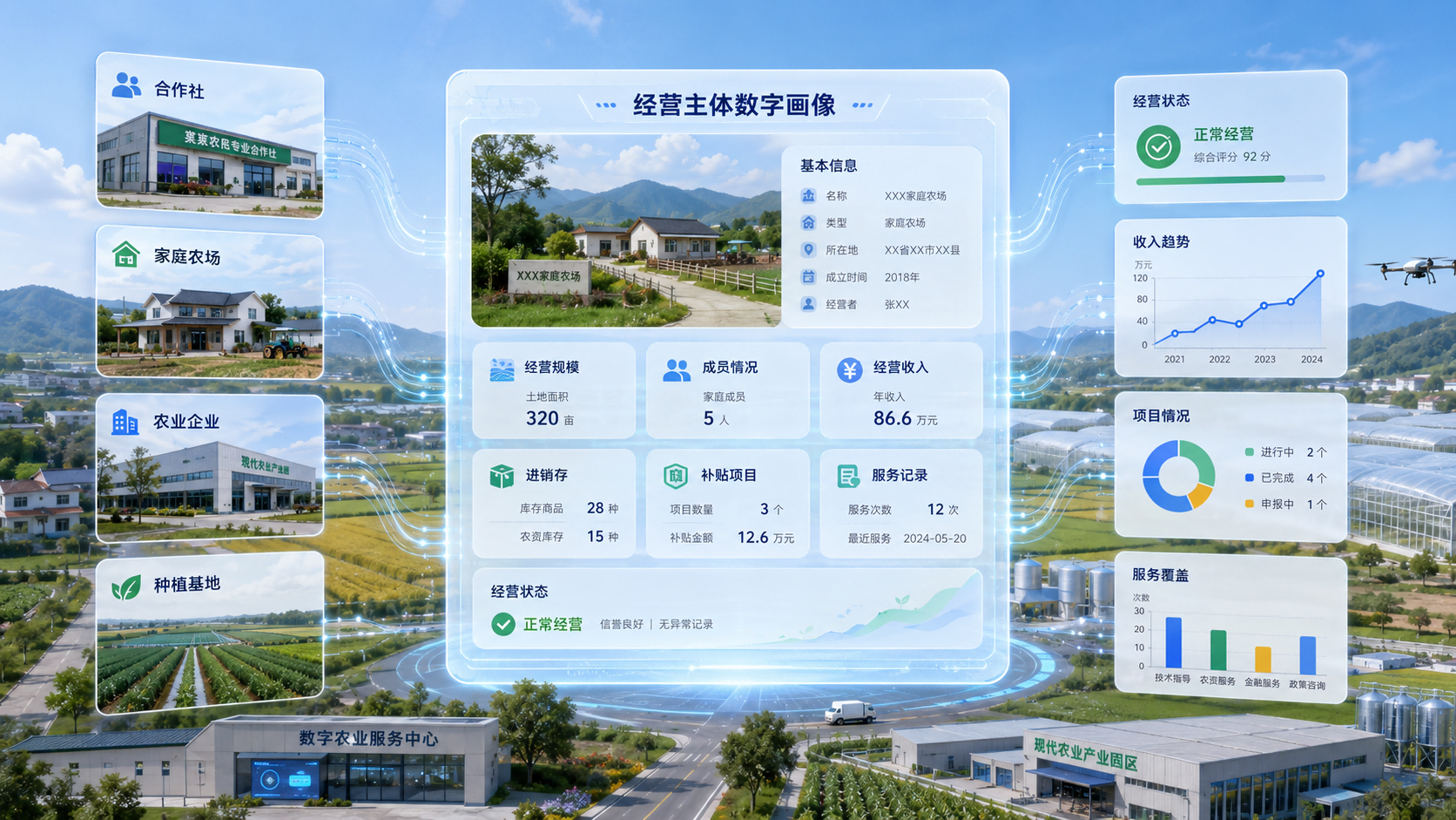 从合作社到家庭农场，空间计算完善经营主体数字画像