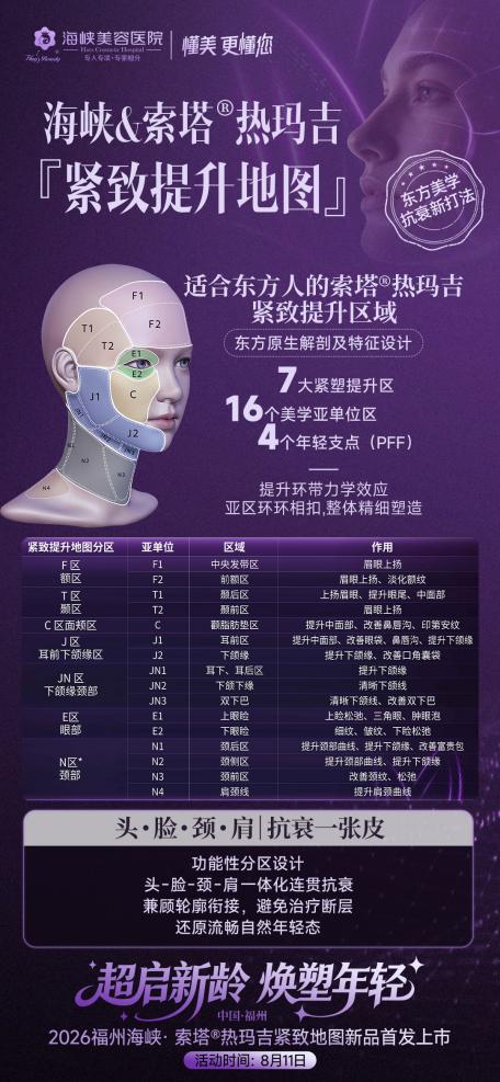 聚焦更好抗衰效果  福州海峡热玛吉「紧致提升地图」 新品发布