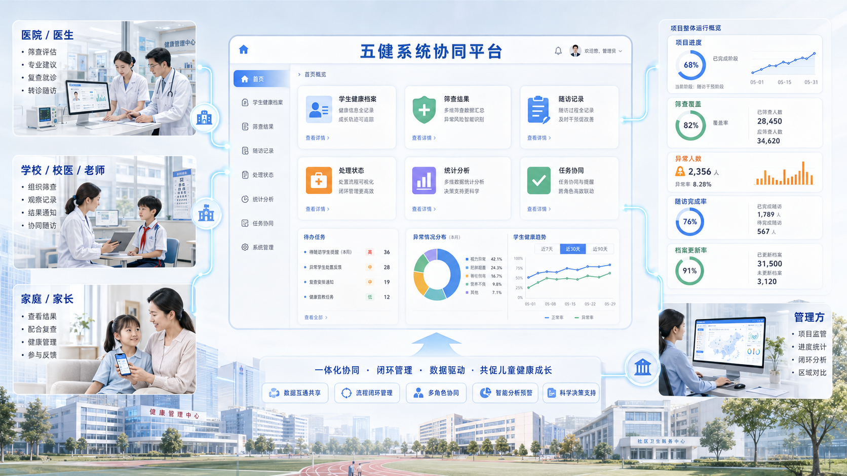 五健筛查系统如何真正跑起来，空间计算给出数字化路径