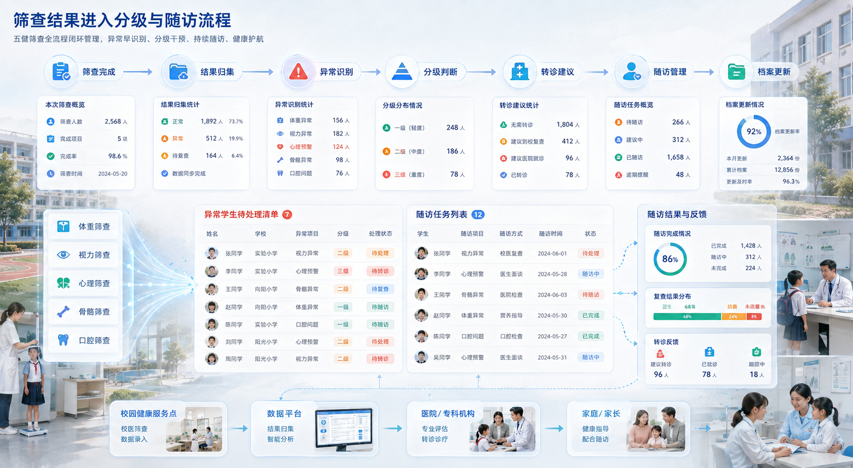 五健筛查系统如何真正跑起来，空间计算给出数字化路径