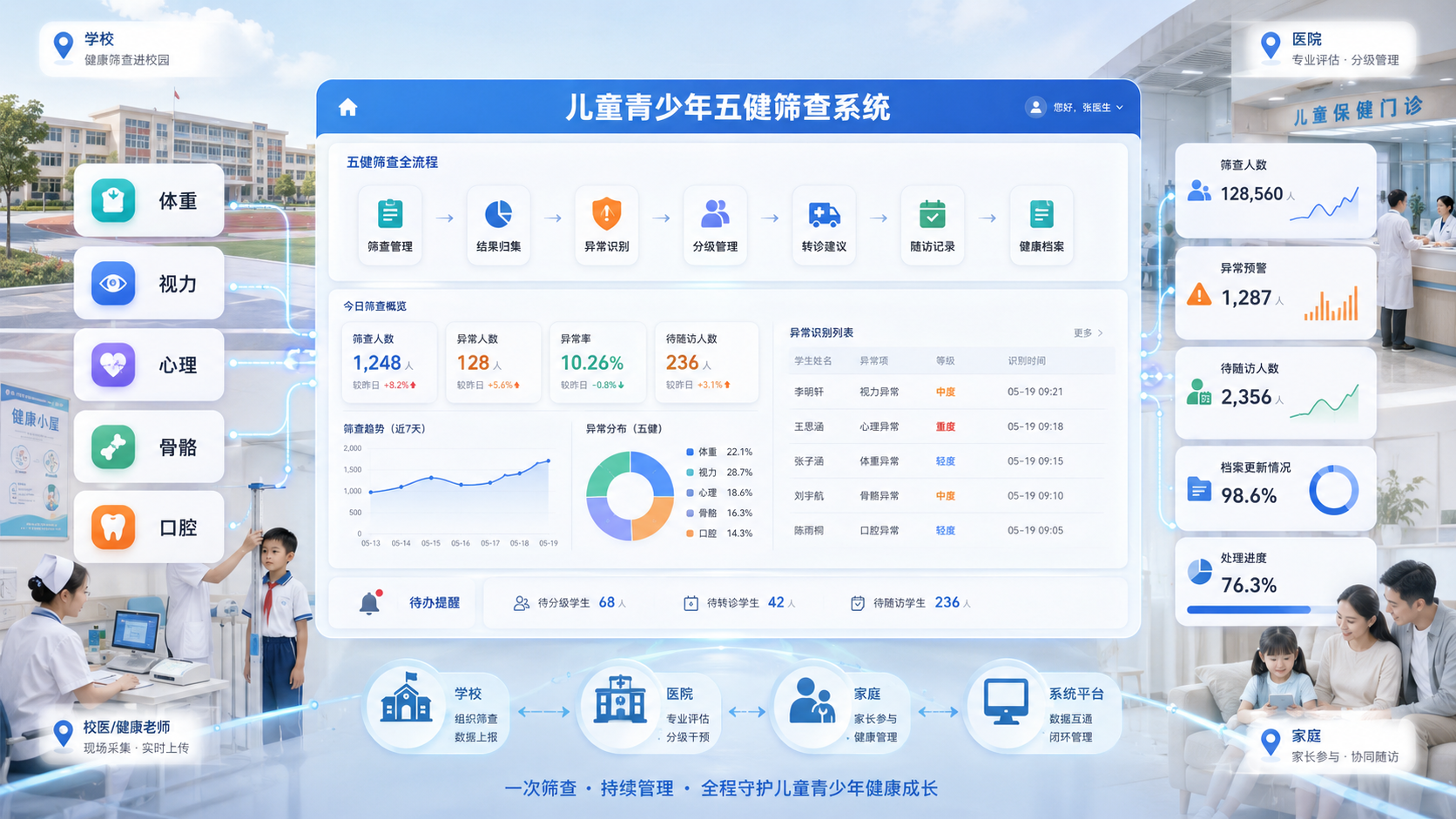 五健筛查系统如何真正跑起来，空间计算给出数字化路径