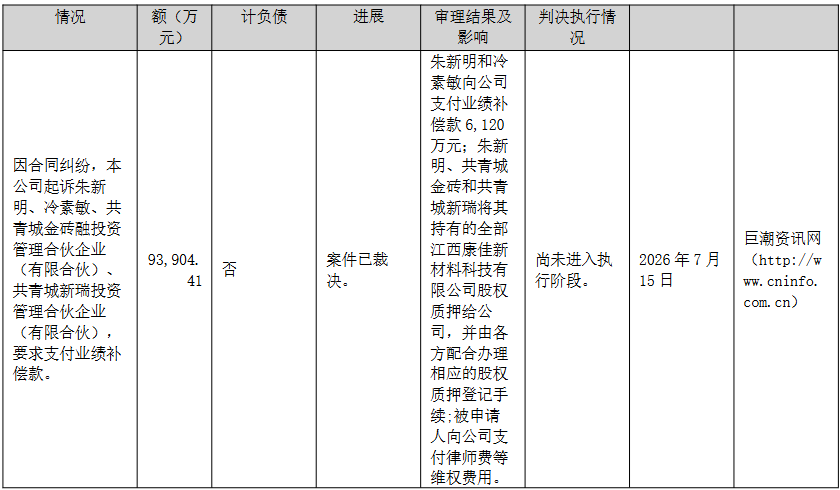 ST康佳主动退市,财务恶化叠加诉讼缠身 ST康佳主动退市,财务恶化叠加诉讼缠身