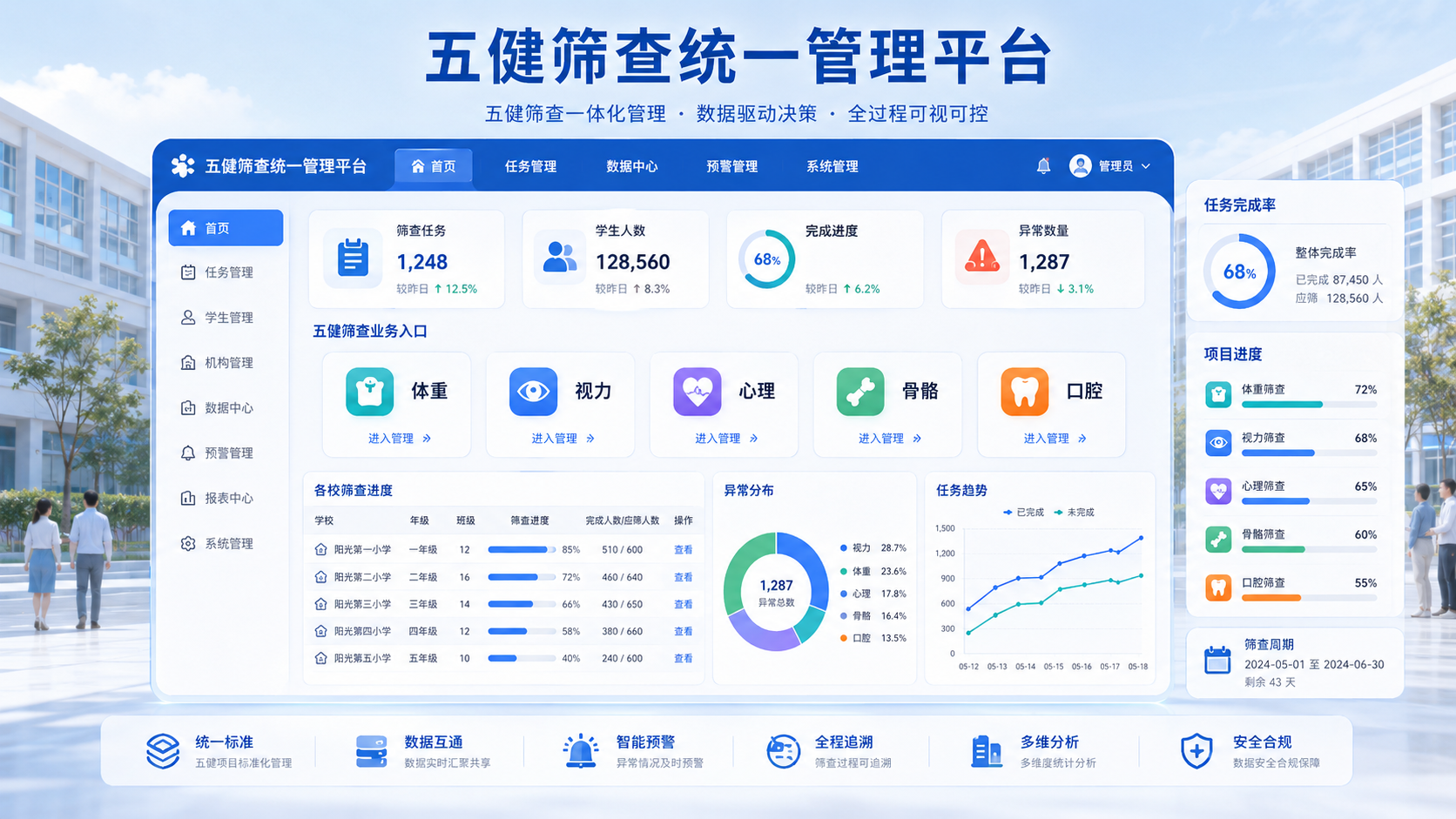 空间计算推动五健筛查系统走向全流程数字化管理