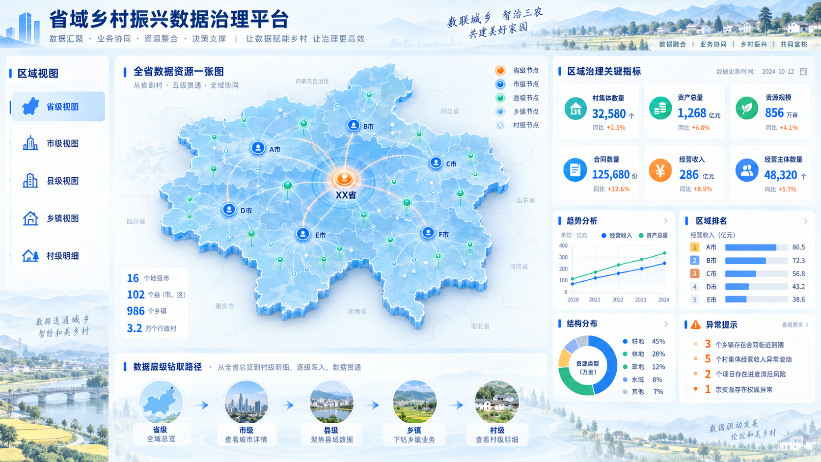 省市县乡村五级数据如何贯通，空间计算搭建三农数据底座