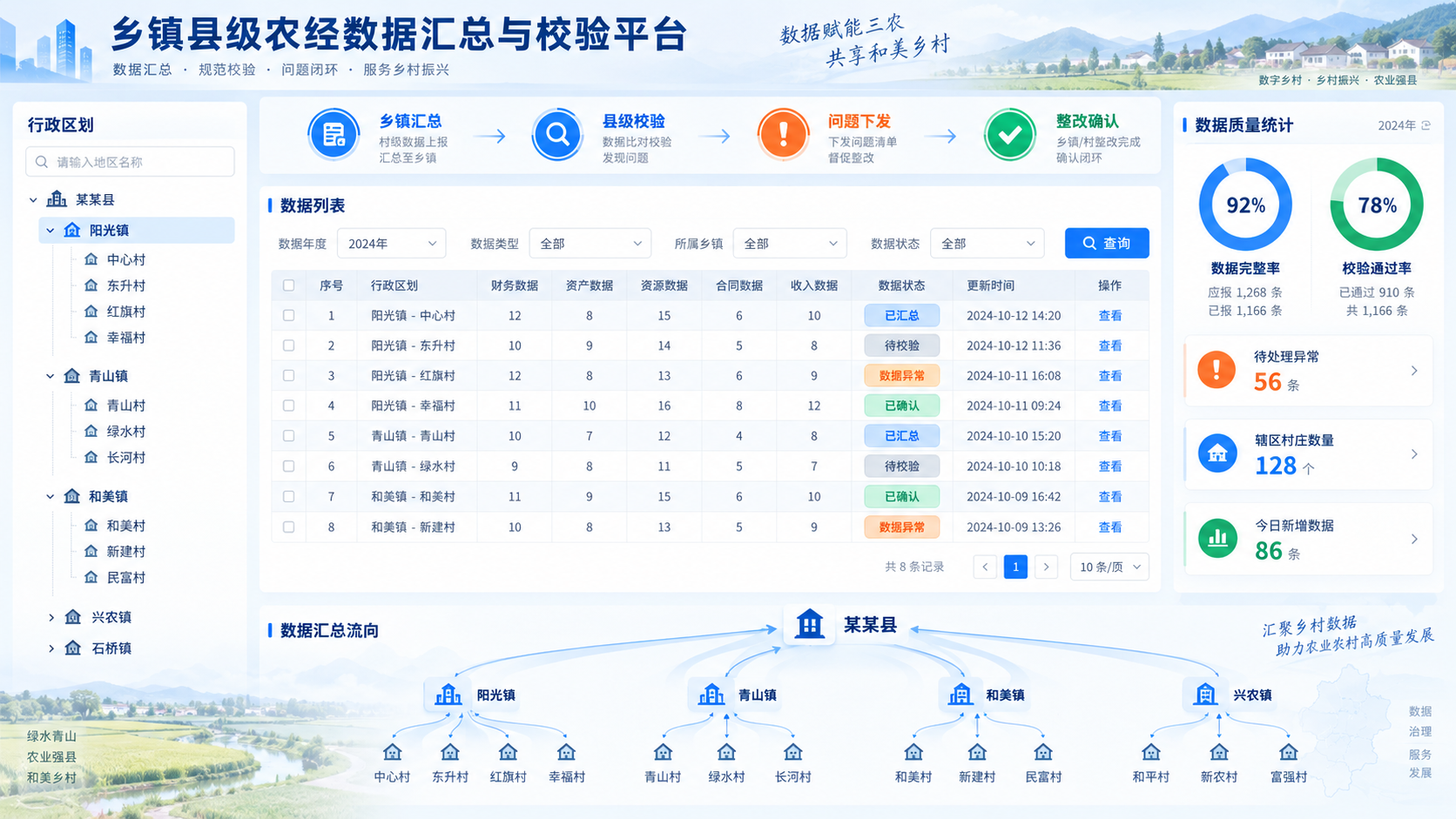 省市县乡村五级数据如何贯通，空间计算搭建三农数据底座
