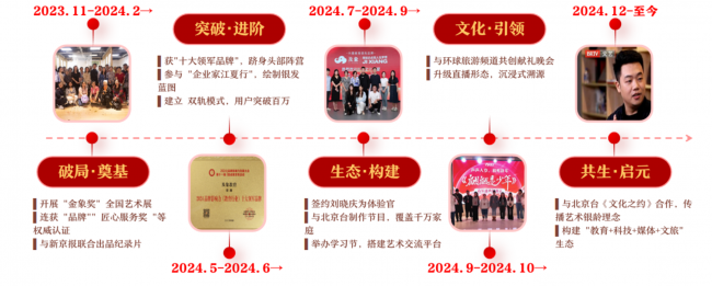 从课堂到远方：及象教育以文旅游学拓展银发学习新场景