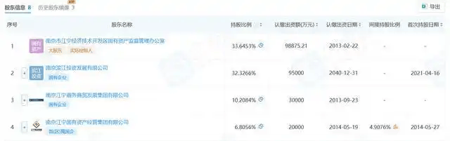 南京牛首山文旅中票遭西南证券撤标，有息债务超250亿元，去年净利润下降七成