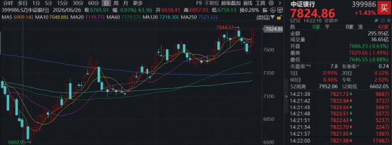 上市银行首份三季报出炉，基金经理解读来了，四季度行情怎么看？