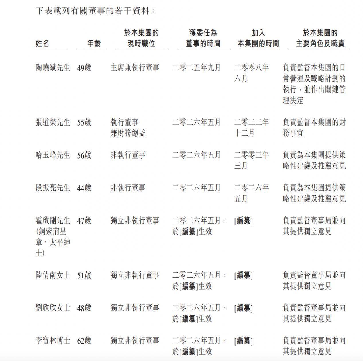 港澳文旅通过港股IPO聆讯:前四个月净利大增1257%,霍启刚任独董 港澳文旅通过港股IPO聆讯:前四个月净利大增1257%,霍启刚任独董