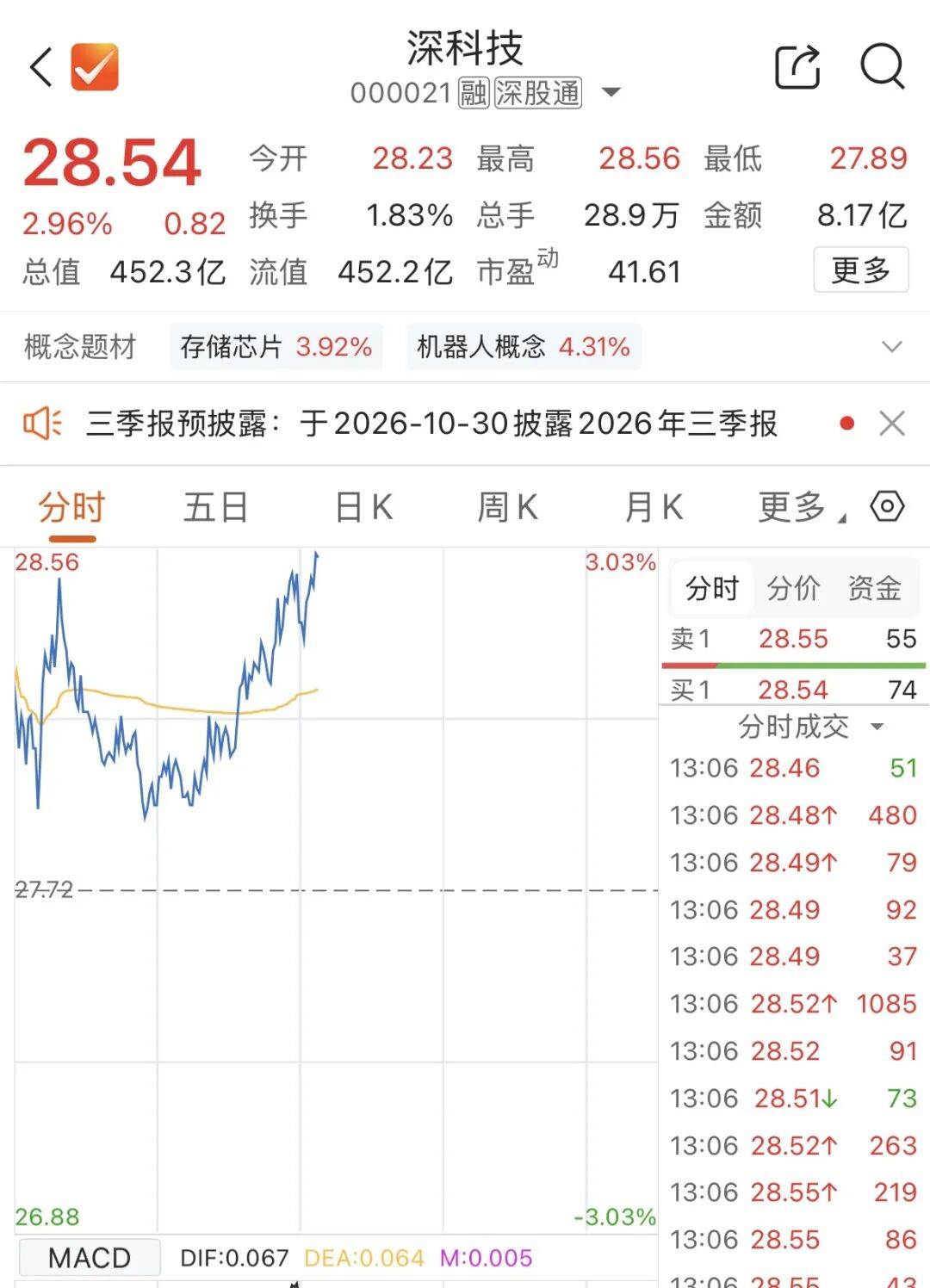 光模块公司IPO“临门一脚” ，深科技突然要“提前下车” 