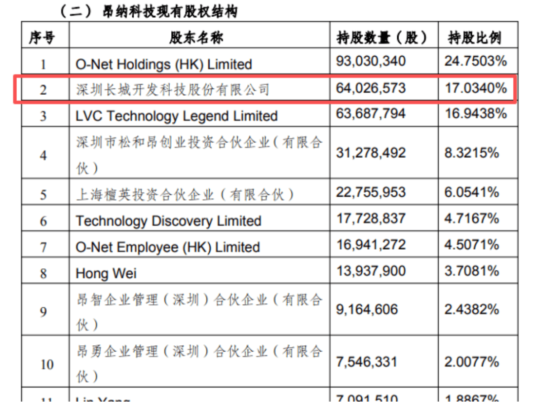 光模块公司IPO“临门一脚” ,深科技突然要“提前下车” 光模块公司IPO“临门一脚” ,深科技突然要“提前下车”